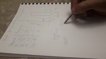 How to find the mean of a histogram