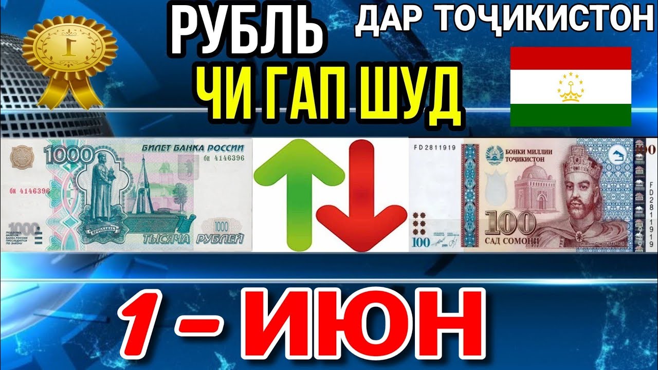 1000 рублей точикистон сомони курси руси. Валюта рубль на Сомони. 1000 Рублей в Сомони в Таджикистане. Курси рубли Руси имруз.