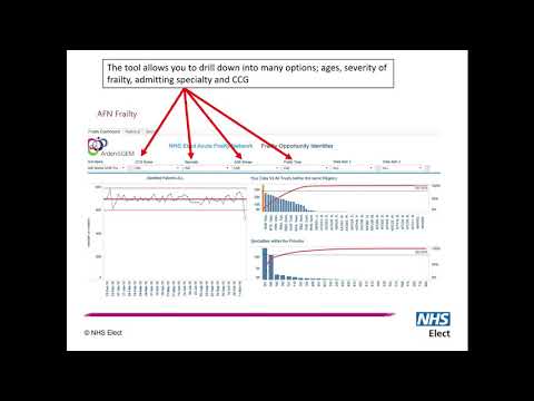 Using the Online Frailty Opportunity Identifier Tool