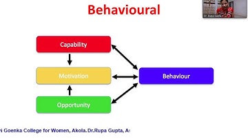 Attitude is Everything By Dr. Rupa Gupta