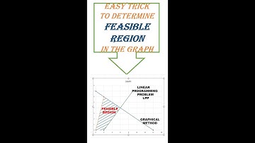 Feasible region in LPP TRICK for Graphical Method Linear Programming Problem Linear constraints