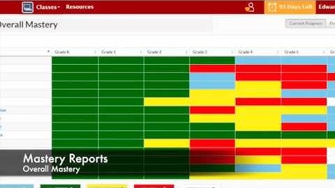 Sokikom as a Formative Assessment Tool