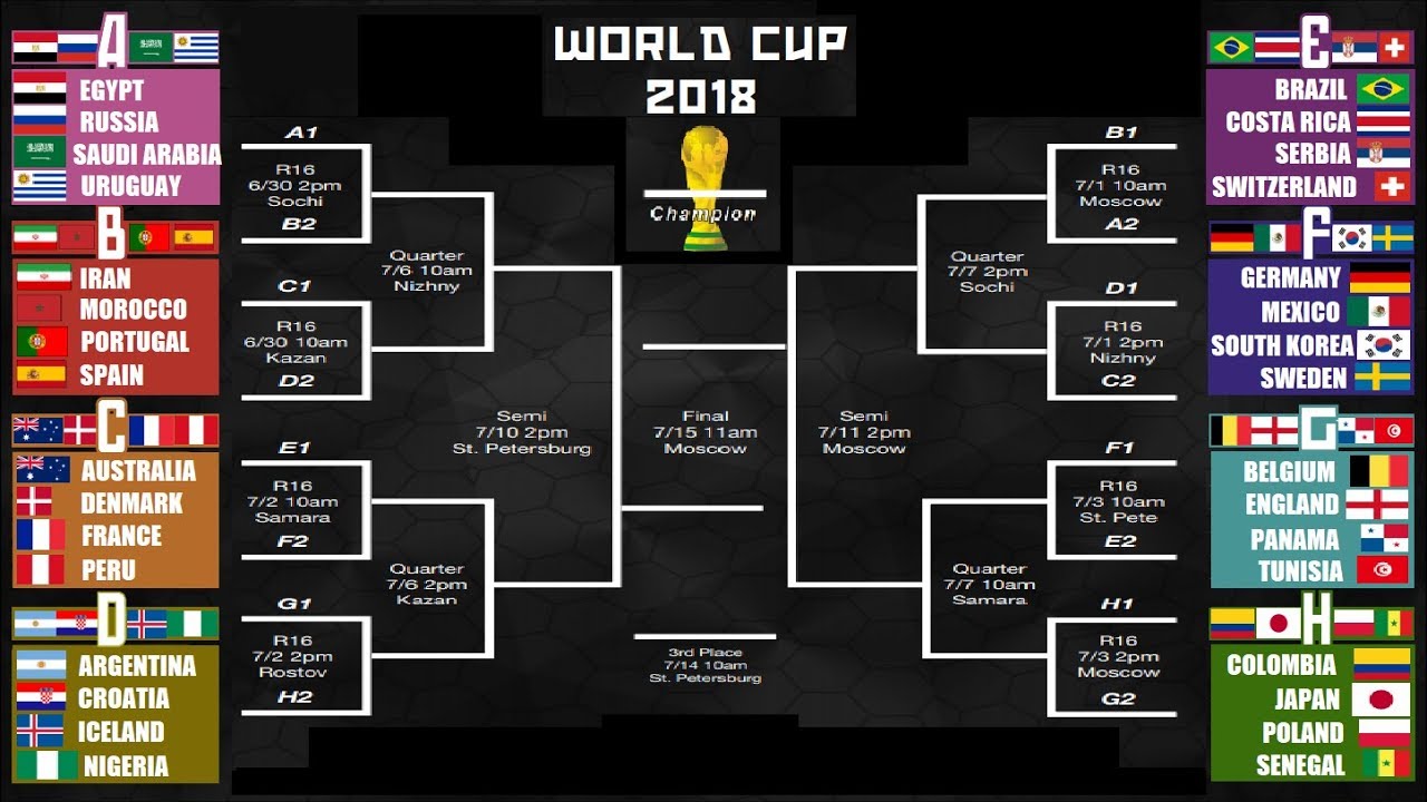 2018 FIFA World Cup Predictions - YouTube