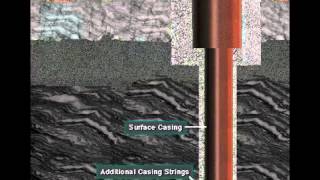 Stages of Well Casing and Cementing