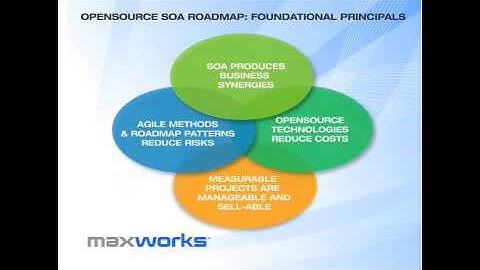 What is Open Source SOA 2