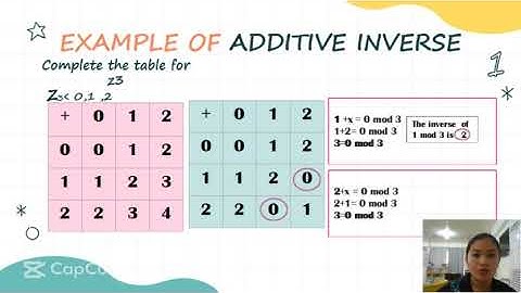 Group 1: Additive and Multiplicative Inverse Using the Z Table.