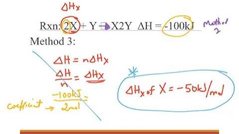 4U Chemistry  Representing Enthalpy Changes