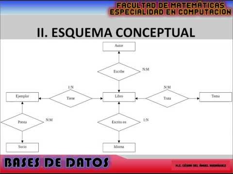 Ejemplo de diseño de una base de datos relacional - YouTube