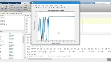فیلم پروژه خوشه بندی و بهینه سازی مصرف انرژی در شبکه WSN در MATLAB