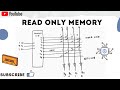 Is ROM  sequential or combinational circuit ? ROM (Read Only Memory) Explained!