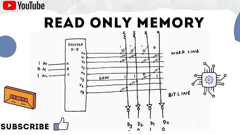 Is ROM  sequential or combinational circuit ? ROM (Read Only Memory) Explained!