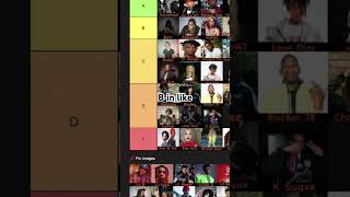 SoundCloud Tier List Pt.2! In Link! #soundcloud #rap #hiphop #soundcloudrapper #cloudrap #emotap #jd