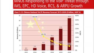 Voice over LTE VoLTE Market 2015-2020 Report