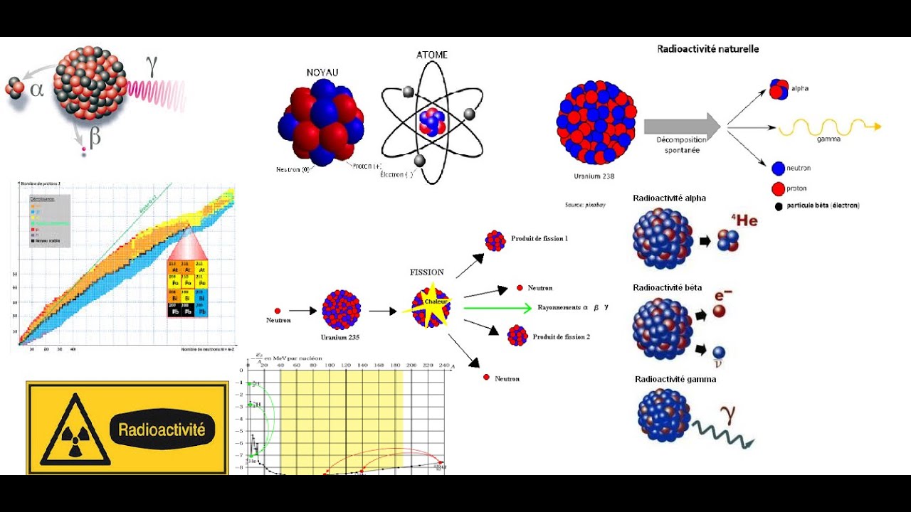 résumé  physique nucléaire