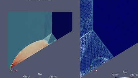 Double Mach Reflection