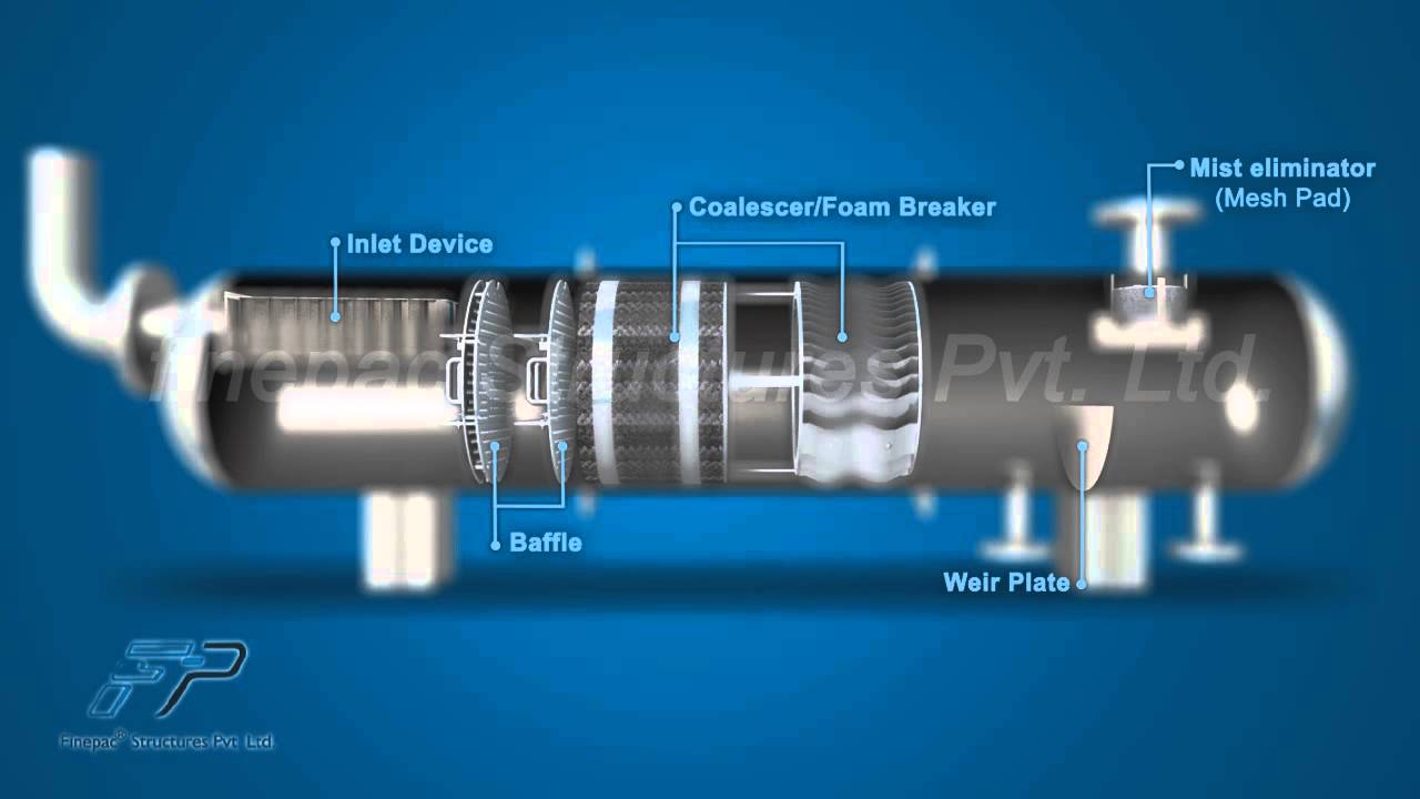 Oil & Gas Production Separator