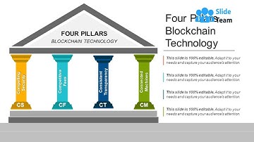Four Pillars Blockchain Technology