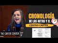 Cronología del Centro Carter en la OEA