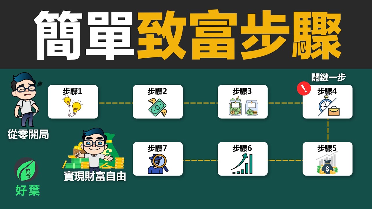 從零到富有：7步驟讓你荷包變滿滿