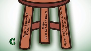 CLASS Academic Advisement Video