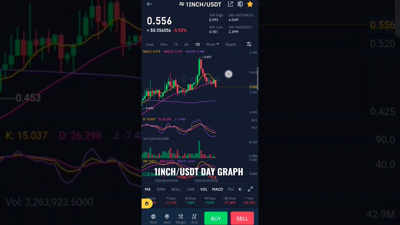 💵1INCH/USDT💵 DAY GRAPH 