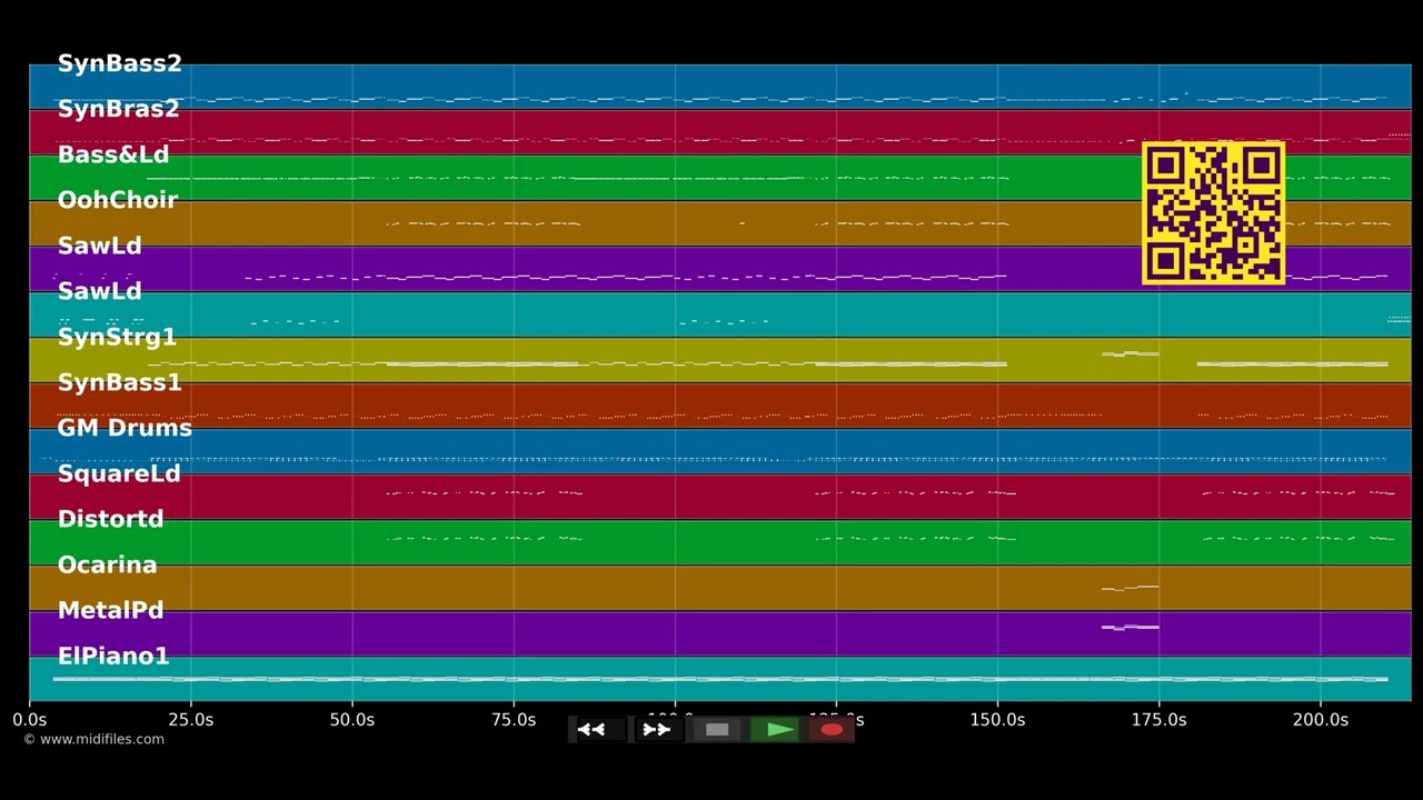 🎵 Das geht ab (Atzen Musik Mix) - Manni Frauenarzt & Marc (MIDI individual tracks) 🎹