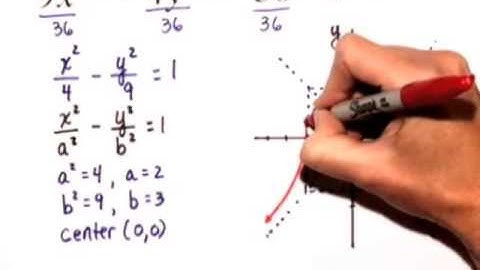 Blitzer PREC 5e ChapterTestPrepVideo CH9 #01