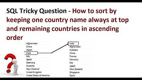 SQL tricky Query | Sort by one country always at top and others in ascending order | Custom sorting