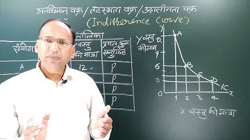 Indifference Curve Analysis With Table and Diagrqam.