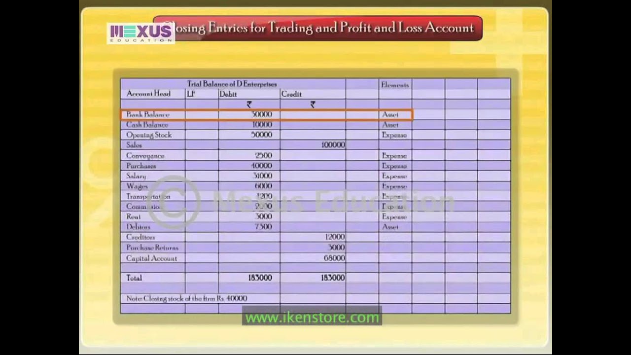 Preparing A Chart Of Accounts And Opening An Account