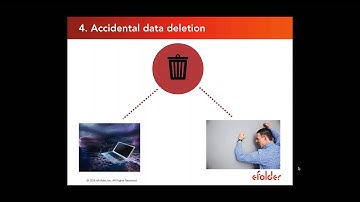 eFolder Expert Series Webinar — 5 Ways To Prevent Data Loss with Business-Grade File Sync