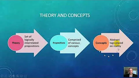 Criminological Theory: Introduction to Theory (Part 2)
