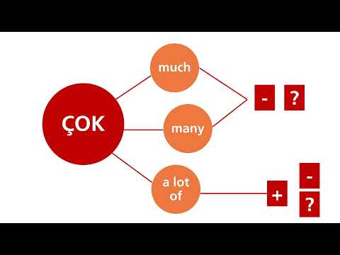 Much, Many, A lot of Öğreniyoruz