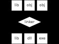 Principle of C language Theory SEC E 20211021 103823 Meeting Recording