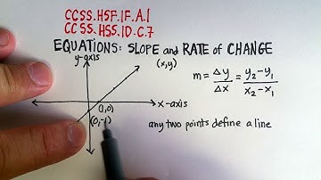 Linear Equations: Slopes and Rates of Change