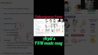 Chikungunya Fever | PSM | SPM | Community Medicine | Public Health | Preventive and Social Medicine