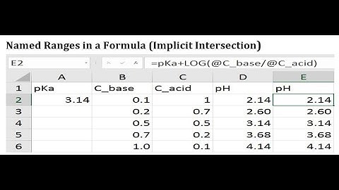 Excel Cell Names