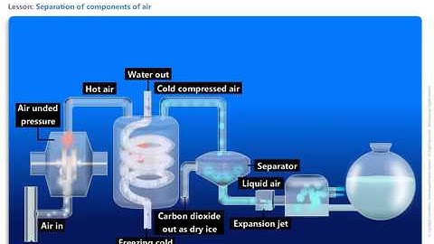 Separation of Components of  Air | Science CBSE | ICSE (Grade 9).