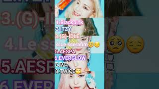 My Top 8 Lovr K-Pop -Pop Sserafim