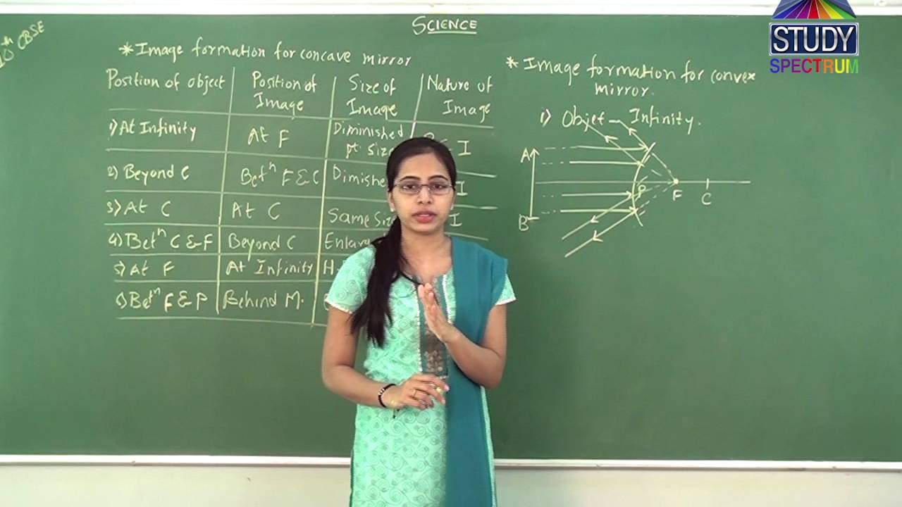 03 And Refraction Reflection Ep Light Science CBSE 10 CBSE Refraction 10 03 Reflection Light Science Ep And
