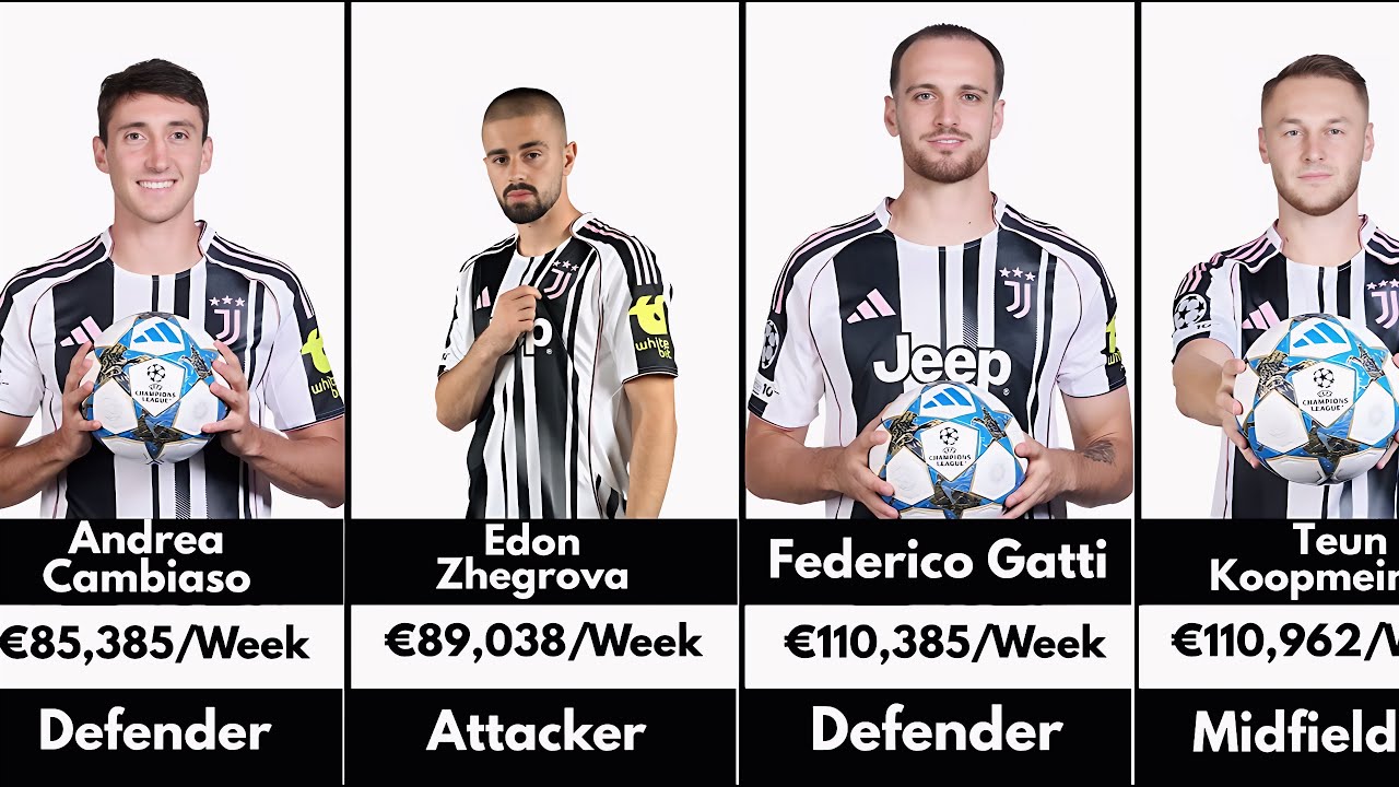 Juventus 2025/26: Manager & Player Salaries 💰⚽