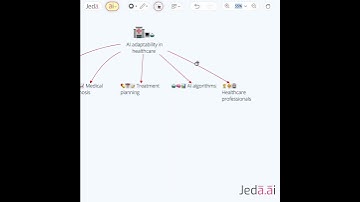 AI Visual Chat on Jeda Ai