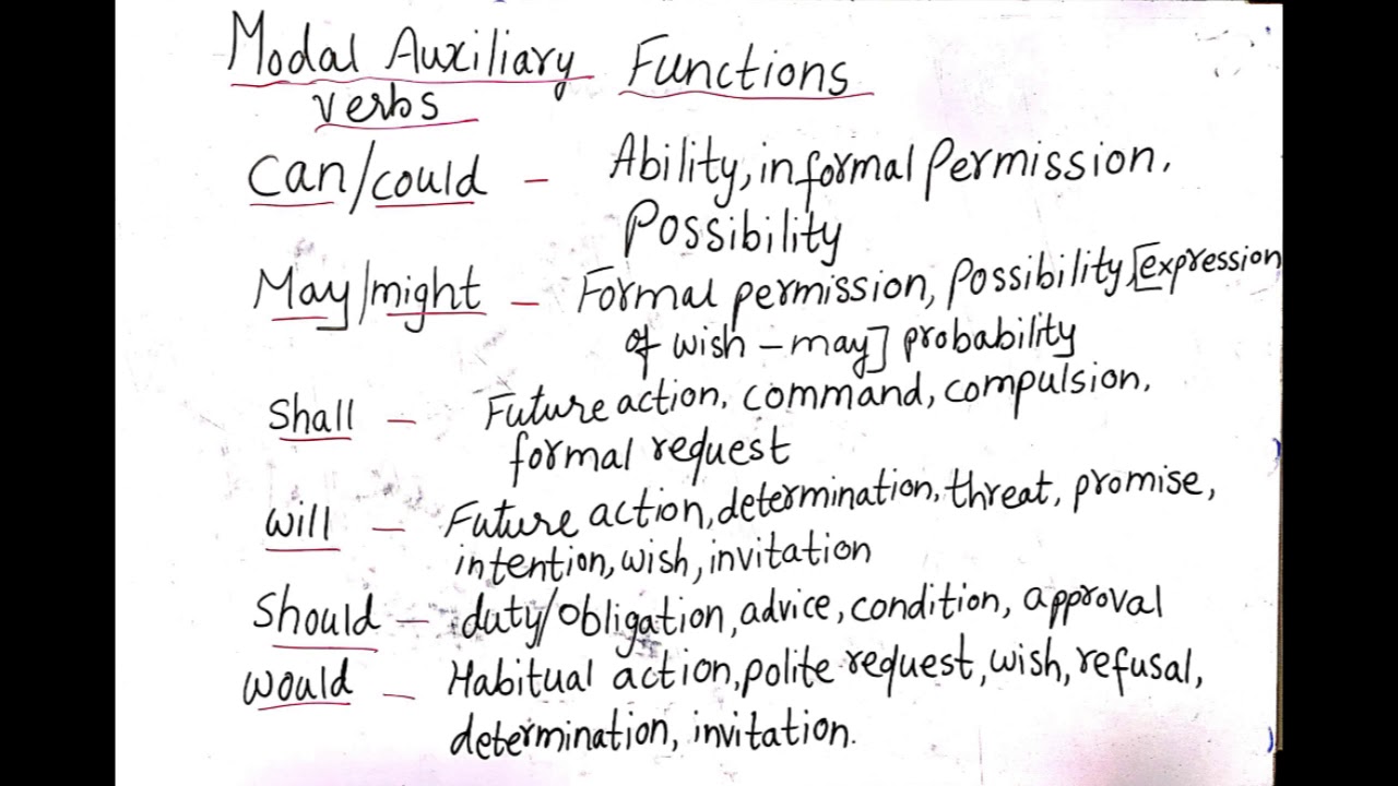 modal-auxiliary-verbs-and-functions-youtube