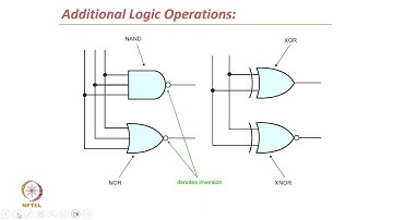 LECTURE 18 : Digital Design : Boolean Algebra