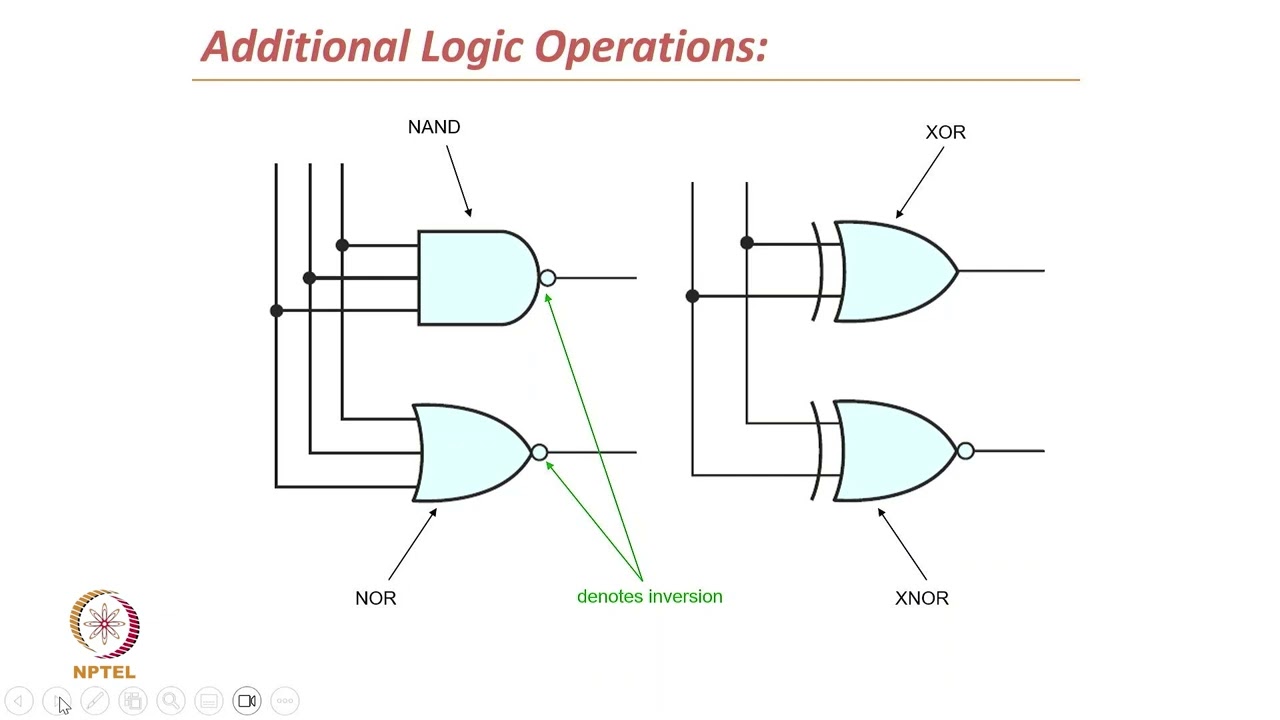 LECTURE 18 : Digital Design : Boolean Algebra