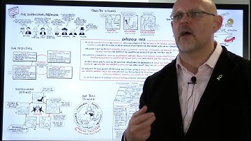 Visual Target Operating Model Design Principles