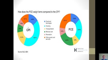 A Comparison and History of Inflation Measurements in the United States