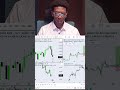PART 10 ፎሬክስ ትሬዲንግ ሙሉ ኮርስ በቀላሉ Forex trading Advanced full course ICT & SMC concept Master Forex