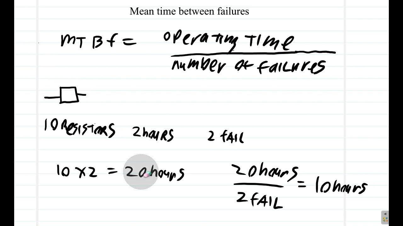 Mean Time Between Failure Definition