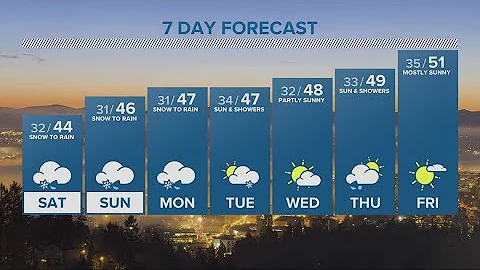 KGW Forecast: 11 p.m., Friday, March 3, 2023